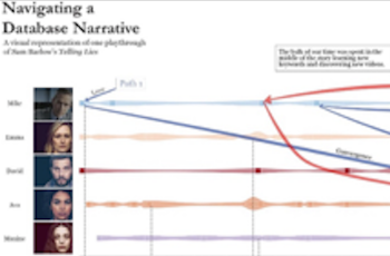 Digital Story Structure Project